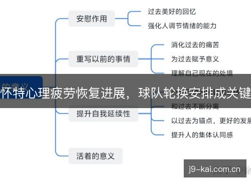 怀特心理疲劳恢复进展,球队轮换安排成关键 怀特心理疲劳恢复进展,球队轮换安排成关键